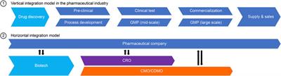 CDMOs Play a Critical Role in the Biopharmaceutical Ecosystem